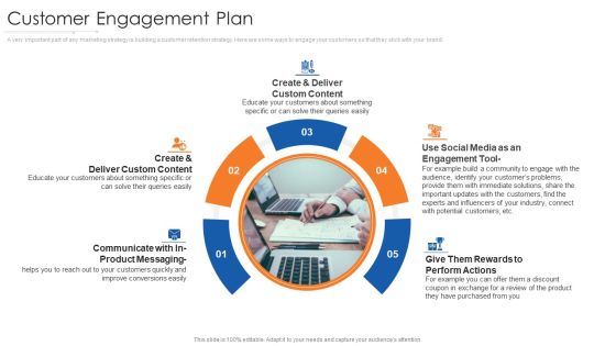 Online Marketing Approach And Execution Customer Engagement Plan Template Pdf Online Marketing Approach And Execution Customer Engagement Plan Template Pdf