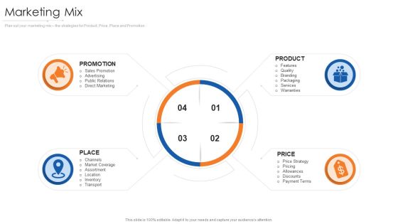 Online Marketing Approach And Execution Marketing Mix Structure PDF Online Marketing Approach And Execution Marketing Mix Structure PDF