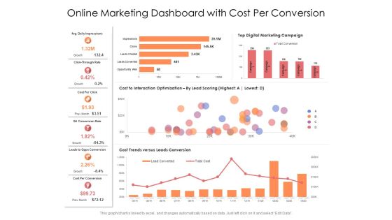 Online Marketing Dashboard With Cost Per Conversion Ppt PowerPoint Presentation Outline Summary PDF Online Marketing Dashboard With Cost Per Conversion Ppt PowerPoint Presentation Outline Summary PDF