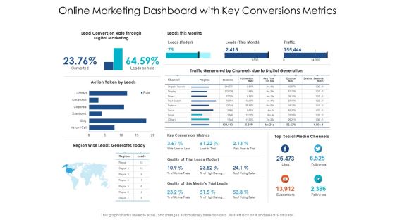 Online Marketing Dashboard With Key Conversions Metrics Ppt PowerPoint Presentation Gallery File Formats PDF Online Marketing Dashboard With Key Conversions Metrics Ppt PowerPoint Presentation Gallery File Formats PDF