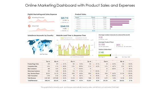 Online Marketing Dashboard With Product Sales And Expenses Ppt PowerPoint Presentation Outline Smartart PDF Online Marketing Dashboard With Product Sales And Expenses Ppt PowerPoint Presentation Outline Smartart PDF