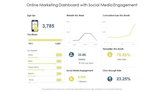 Online Marketing Dashboard With Social Media Engagement Ppt PowerPoint Presentation Show Rules PDF Online Marketing Dashboard With Social Media Engagement Ppt PowerPoint Presentation Show Rules PDF