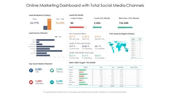 Online Marketing Dashboard With Total Social Media Channels Ppt PowerPoint Presentation Show Maker PDF