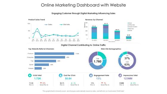 Online Marketing Dashboard With Website Ppt PowerPoint Presentation Show PDF Online Marketing Dashboard With Website Ppt PowerPoint Presentation Show PDF