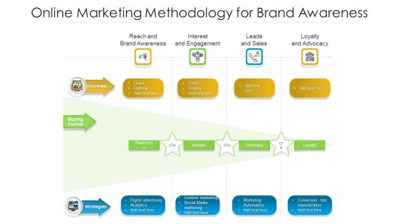 Online Marketing Methodology For Brand Awareness Ppt Ideas Graphics Example PDF Online Marketing Methodology For Brand Awareness Ppt Ideas Graphics Example PDF