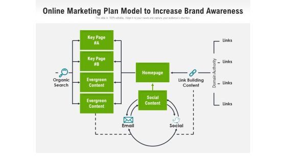 Online Marketing Plan Model To Increase Brand Awareness Ppt PowerPoint Presentation Gallery Clipart Images PDF