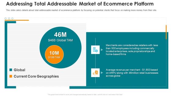 Online Marketing Platform Addressing Total Addressable Market Of Ecommerce Platform Mockup PDF Online Marketing Platform Addressing Total Addressable Market Of Ecommerce Platform Mockup PDF