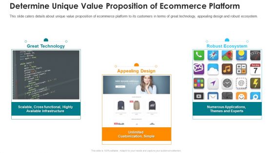 Online Marketing Platform Determine Unique Value Proposition Of Ecommerce Platform Clipart PDF