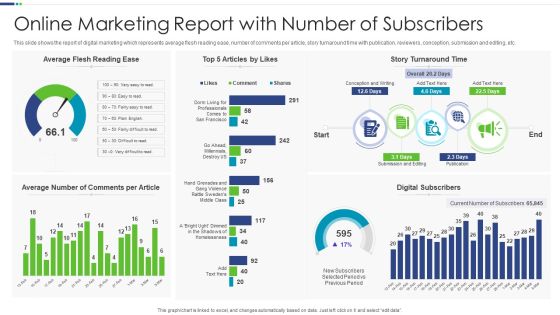 Online Marketing Report With Number Of Subscribers Themes PDF