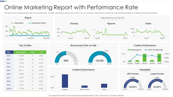 Online Marketing Report With Performance Rate Microsoft PDF Online Marketing Report With Performance Rate Microsoft PDF