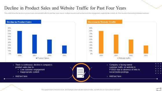 Online Marketing Tactics To Enhance Sales Decline In Product Sales And Website Traffic For Past Background PDF Online Marketing Tactics To Enhance Sales Decline In Product Sales And Website Traffic For Past Background PDF