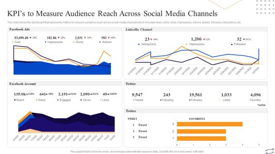 Online Marketing Tactics To Enhance Sales Kpis To Measure Audience Reach Across Social Media Professional PDF Online Marketing Tactics To Enhance Sales Kpis To Measure Audience Reach Across Social Media Professional PDF