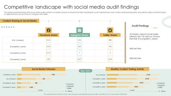 Online Marketing Techniques Assessment Approach Competitive Landscape With Social Media Audit Findings Microsoft PDF Online Marketing Techniques Assessment Approach Competitive Landscape With Social Media Audit Findings Microsoft PDF