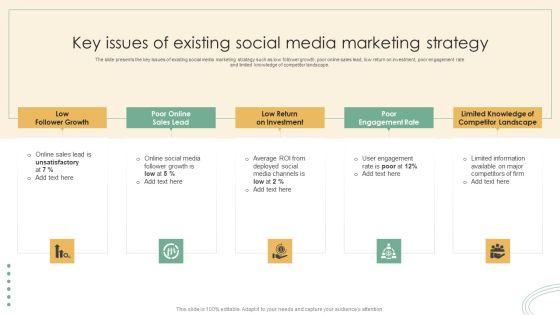 Online Marketing Techniques Assessment Approach Key Issues Of Existing Social Media Marketing Strategy Designs PDF