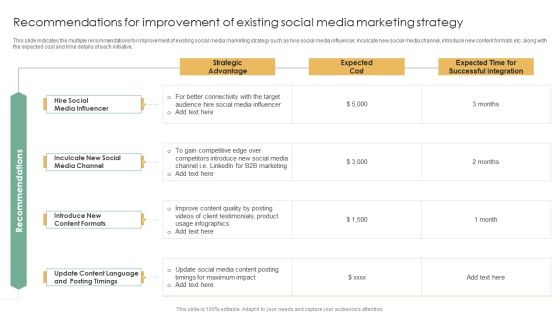 Online Marketing Techniques Assessment Approach Recommendations For Improvement Of Existing Infographics PDF Online Marketing Techniques Assessment Approach Recommendations For Improvement Of Existing Infographics PDF