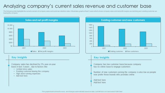 Online Marketing Techniques For Acquiring Clients Analyzing Companys Current Sales Revenue Pictures PDF Online Marketing Techniques For Acquiring Clients Analyzing Companys Current Sales Revenue Pictures PDF