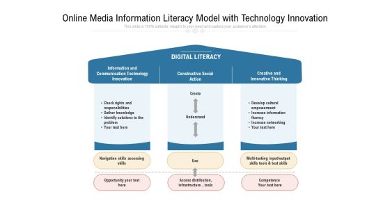 Online Media Information Literacy Model With Technology Innovation Ppt PowerPoint Presentation Infographics Example Introduction PDF