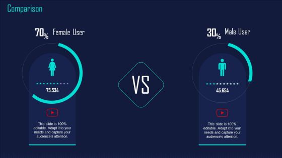 Online Music Streaming App Capital Raising Elevator Comparison Structure PDF