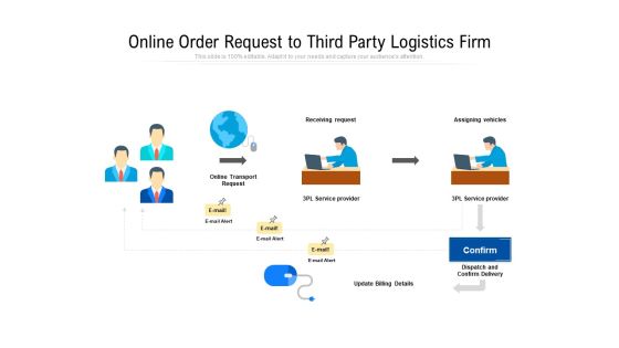 Online Order Request To Third Party Logistics Firm Ppt PowerPoint Presentation Infographic Template Inspiration PDF Online Order Request To Third Party Logistics Firm Ppt PowerPoint Presentation Infographic Template Inspiration PDF