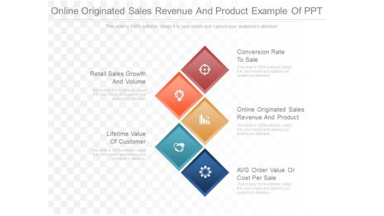 Online Originated Sales Revenue And Product Example Of Ppt Online Originated Sales Revenue And Product Example Of Ppt