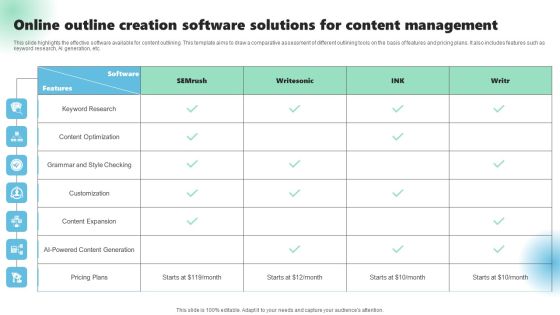 Online Outline Creation Software Solutions For Content Management Graphics PDF Online Outline Creation Software Solutions For Content Management Graphics PDF