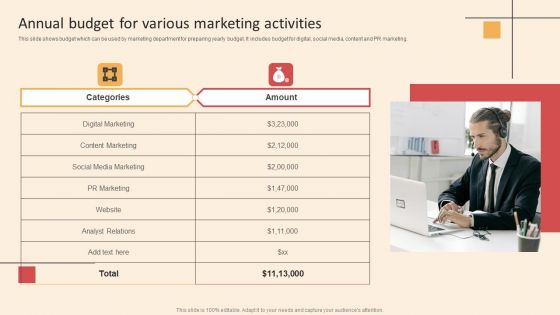 Online PR Techniques To Boost Brands Online Visibility Annual Budget For Various Marketing Activities Graphics PDF