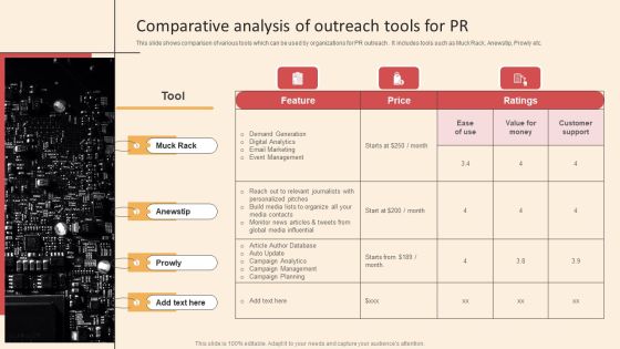 Online PR Techniques To Boost Brands Online Visibility Comparative Analysis Of Outreach Tools For PR Professional PDF Online PR Techniques To Boost Brands Online Visibility Comparative Analysis Of Outreach Tools For PR Professional PDF