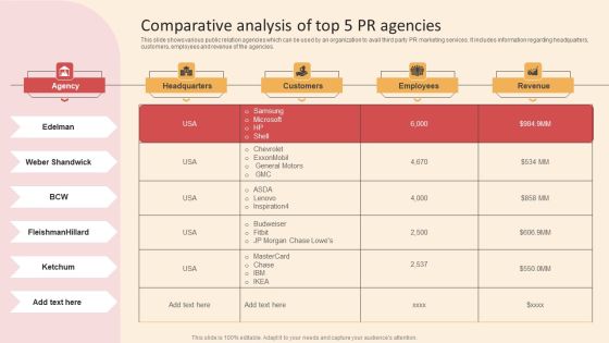 Online PR Techniques To Boost Brands Online Visibility Comparative Analysis Of Top 5 PR Agencies Formats PDF
