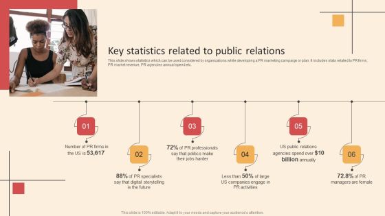 Online PR Techniques To Boost Brands Online Visibility Key Statistics Related To Public Relations Elements PDF Online PR Techniques To Boost Brands Online Visibility Key Statistics Related To Public Relations Elements PDF