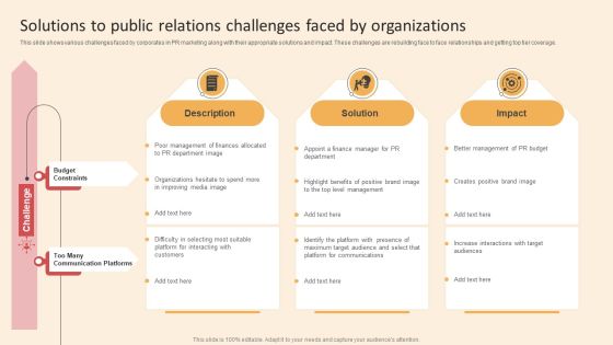 Online PR Techniques To Boost Brands Online Visibility Solutions To Public Relations Challenges Faced Summary PDF Online PR Techniques To Boost Brands Online Visibility Solutions To Public Relations Challenges Faced Summary PDF