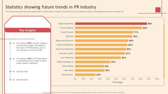 Online PR Techniques To Boost Brands Online Visibility Statistics Showing Future Trends In PR Industry Ideas PDF Online PR Techniques To Boost Brands Online Visibility Statistics Showing Future Trends In PR Industry Ideas PDF