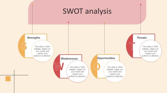 Online PR Techniques To Boost Brands Online Visibility Swot Analysis Diagrams PDF Online PR Techniques To Boost Brands Online Visibility Swot Analysis Diagrams PDF