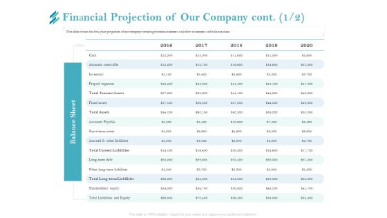 Online Payment Platform Financial Projection Of Our Company Cont Icons PDF Online Payment Platform Financial Projection Of Our Company Cont Icons PDF