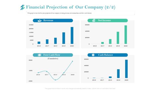 Online Payment Platform Financial Projection Of Our Company Designs PDF Online Payment Platform Financial Projection Of Our Company Designs PDF