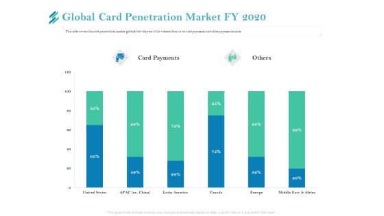 Online Payment Platform Global Card Penetration Market FY 2020 Summary PDF Online Payment Platform Global Card Penetration Market FY 2020 Summary PDF