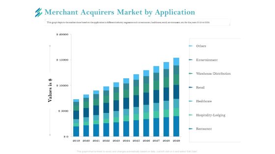 Online Payment Platform Merchant Acquirers Market By Application Demonstration PDF Online Payment Platform Merchant Acquirers Market By Application Demonstration PDF