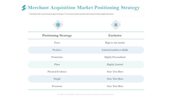 Online Payment Platform Merchant Acquisition Market Positioning Strategy Microsoft PDF Online Payment Platform Merchant Acquisition Market Positioning Strategy Microsoft PDF