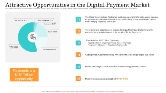 Online Payment Service Attractive Opportunities In The Digital Payment Market Elements PDF Online Payment Service Attractive Opportunities In The Digital Payment Market Elements PDF