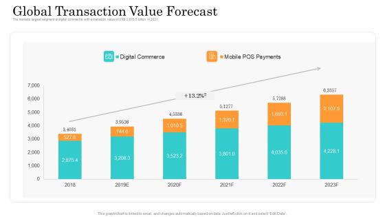 Online Payment Service Global Transaction Value Forecast Ppt Infographics Ideas PDF Online Payment Service Global Transaction Value Forecast Ppt Infographics Ideas PDF