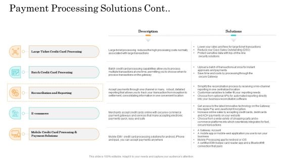 Online Payment Service Payment Processing Solutions Cont Ppt Show Brochure PDF Online Payment Service Payment Processing Solutions Cont Ppt Show Brochure PDF