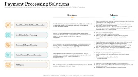 Online Payment Service Payment Processing Solutions Ppt Show Sample PDF Online Payment Service Payment Processing Solutions Ppt Show Sample PDF