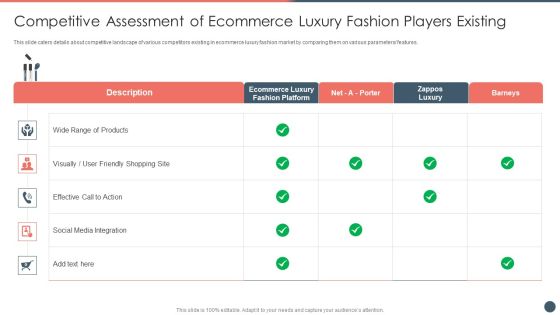 Online Premium Fashion Portal Venture Capitalist Financing Elevator Pitch Deck Competitive Assessment Of Ecommerce Background PDF Online Premium Fashion Portal Venture Capitalist Financing Elevator Pitch Deck Competitive Assessment Of Ecommerce Background PDF
