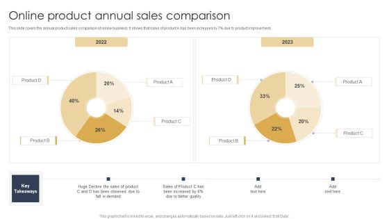 Online Product Annual Sales Comparison Brochure PDF