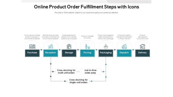 Online Product Order Fulfillment Steps With Icons Ppt PowerPoint Presentation Ideas Gridlines PDF Online Product Order Fulfillment Steps With Icons Ppt PowerPoint Presentation Ideas Gridlines PDF