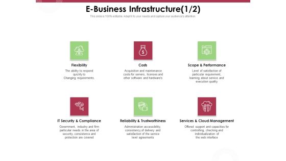 Online Product Planning E Business Infrastructure Ppt Professional Files PDF Online Product Planning E Business Infrastructure Ppt Professional Files PDF