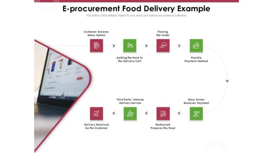 Online Product Planning E Procurement Food Delivery Example Ppt Inspiration Portrait PDF Online Product Planning E Procurement Food Delivery Example Ppt Inspiration Portrait PDF