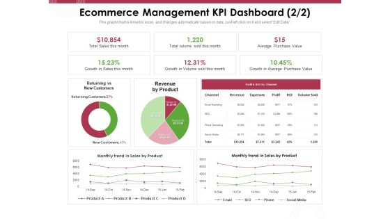 Online Product Planning Ecommerce Management KPI Dashboard Revenue Ppt Gallery Master Slide PDF Online Product Planning Ecommerce Management KPI Dashboard Revenue Ppt Gallery Master Slide PDF