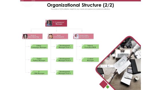 Online Product Planning Organizational Structure Manager Ppt Styles Example PDF