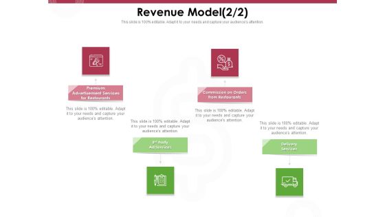 Online Product Planning Revenue Model Premium Ppt Inspiration Slide Download PDF Online Product Planning Revenue Model Premium Ppt Inspiration Slide Download PDF