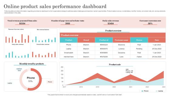 Online Product Sales Performance Dashboard Designs PDF